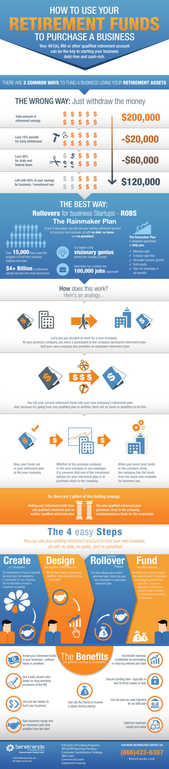 How to Use Retirement Funds Infographic